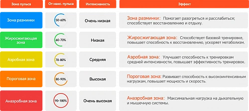 Нагрудный пульс-датчик iGPSPORT HR50 AFE